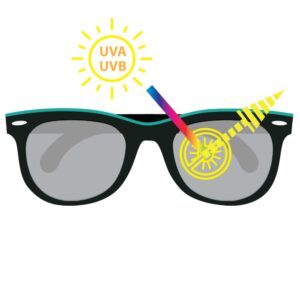 UVA-UVB